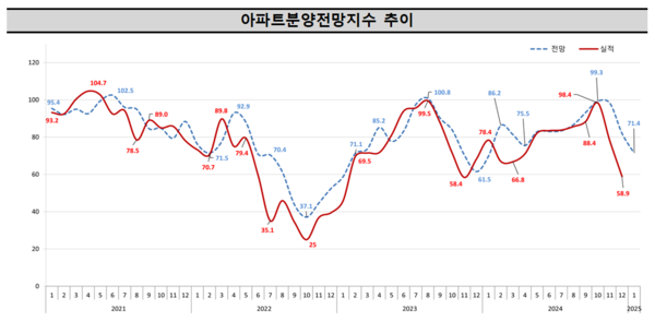 출처=주택산업연구원