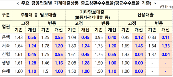 [출처: 금융위원회]