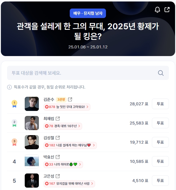 ▲인기투표 순위 (오전 9시 30분 기준) ⓒ디시트렌드