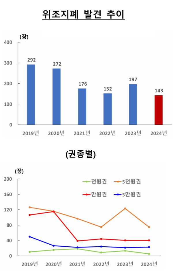 [출처: 한국은행]