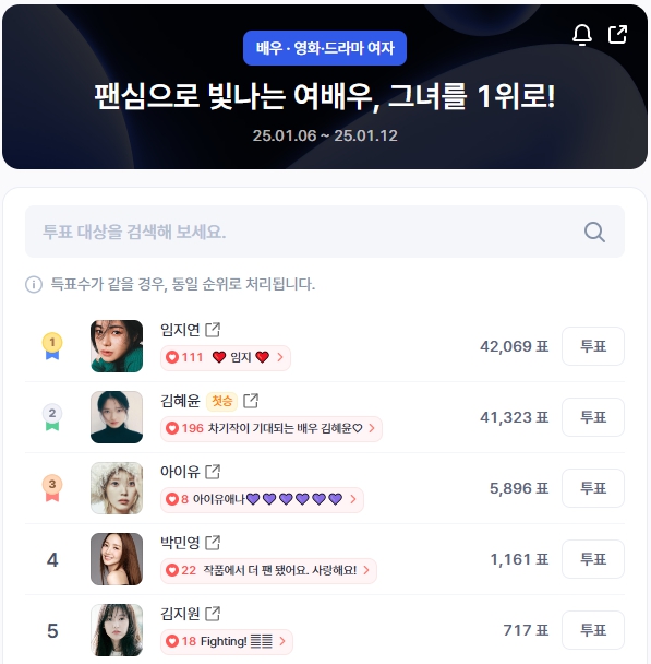 ▲인기투표 순위 (오전 9시 30분 기준) ⓒ디시트렌드