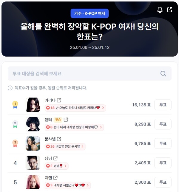 ▲인기투표 순위 (오후 1시 30분 기준) ⓒ디시트렌드