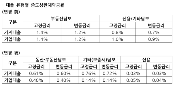[출처: 신한은행]