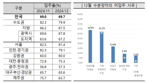 출처=주택산업연구원