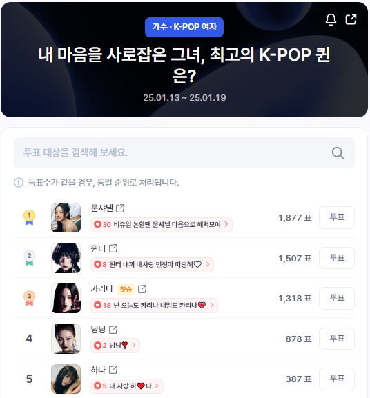 ▲인기투표 순위 (오전 9시 30분 기준) ⓒ디시트렌드