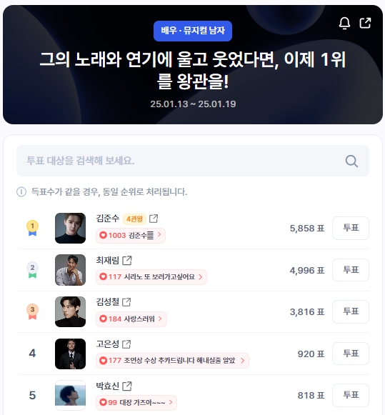 ▲인기투표 순위 (오전 9시 30분 기준) ⓒ디시트렌드