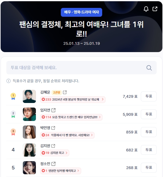 ▲인기투표 순위 (오전 9시 30분 기준) ⓒ디시트렌드