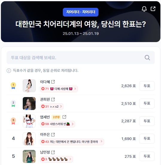 ▲인기투표 순위 (오후 2시 기준) ⓒ디시트렌드