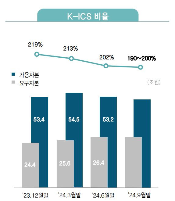 [출처: 삼성생명]