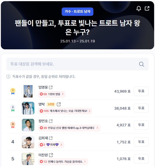 ▲인기투표 순위 (오전 9시 30분 기준) ⓒ디시트렌드