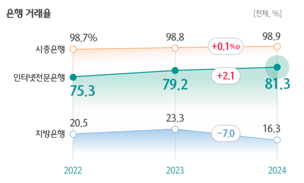 [출처: 하나금융연구소]