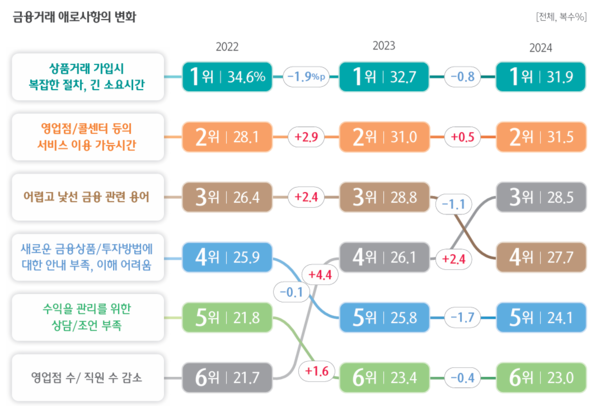 [출처: 하나금융연구소]