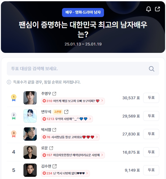▲인기투표 순위 (오후 1시 30분 기준) ⓒ디시트렌드