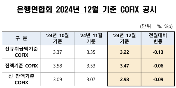 [출처: 은행연합회]