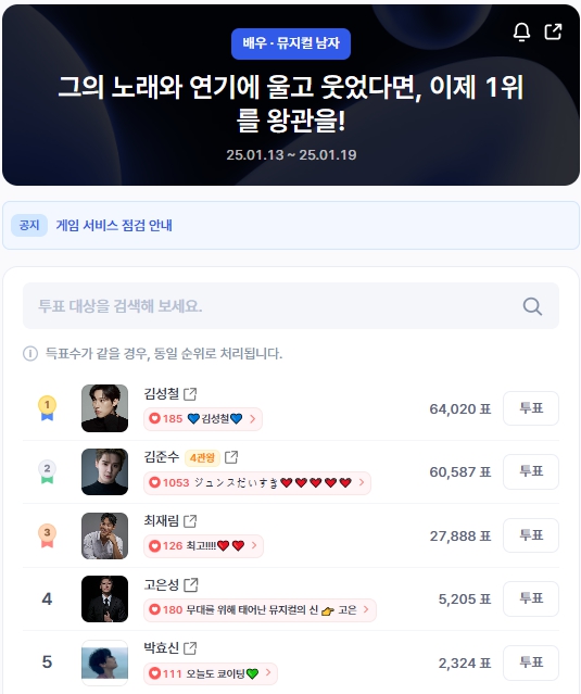 ▲인기투표 순위 (오전 9시 30분 기준) ⓒ디시트렌드