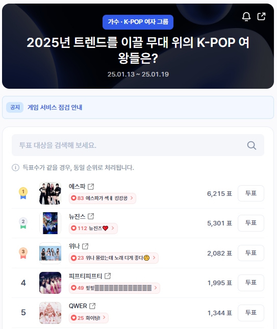 ▲인기투표 순위 (오후 1시 30분 기준) ⓒ디시트렌드