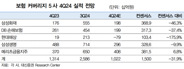 [출처: 대신증권]