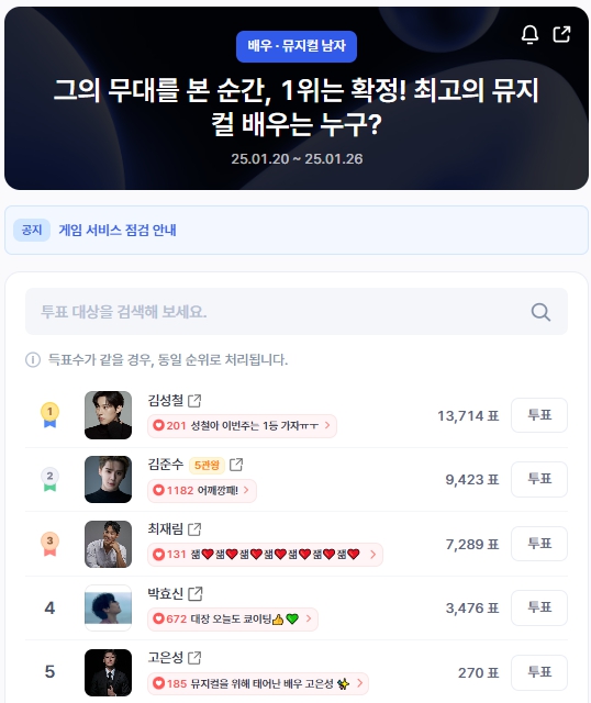 ▲인기투표 순위 (오전 9시 30분 기준) ⓒ디시트렌드