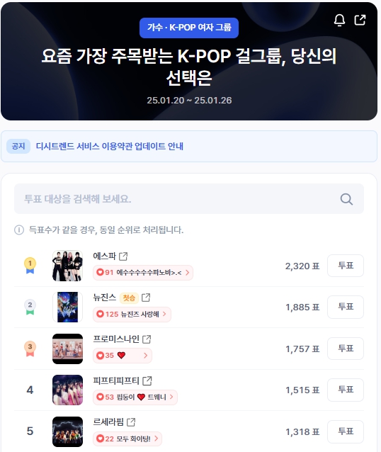 ▲인기투표 순위 (오후 1시 30분 기준) ⓒ디시트렌드