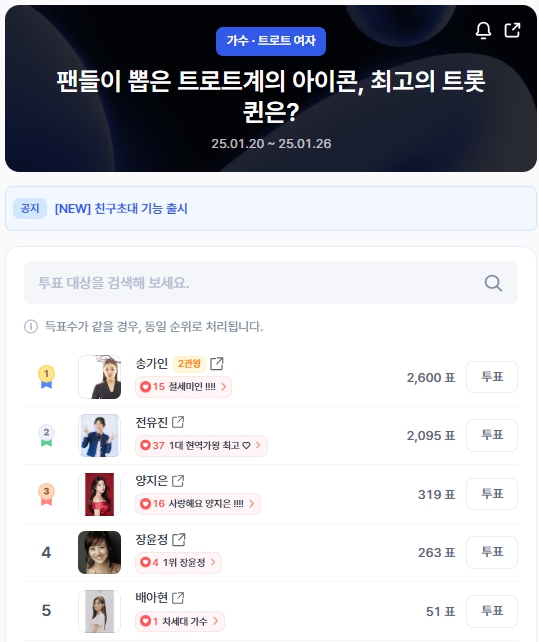 ▲인기투표 순위 (오전 9시 30분 기준) ⓒ디시트렌드