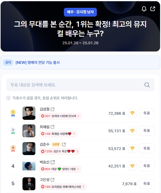 ▲인기투표 순위 (오전 9시 30분 기준) ⓒ디시트렌드