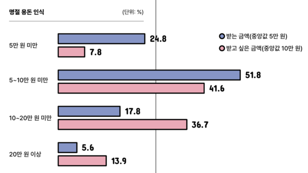 [출처: 틴즈 다이어리]