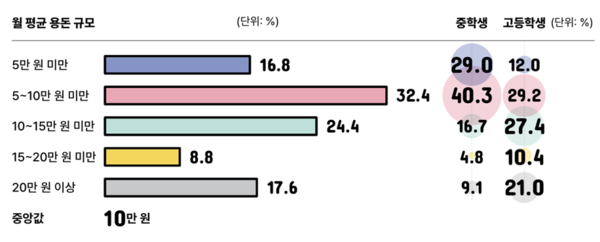 [출처: 틴즈 다이어리]