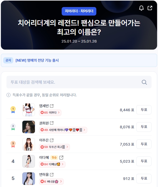 ▲인기투표 순위 (오후 1시 30분 기준) ⓒ디시트렌드