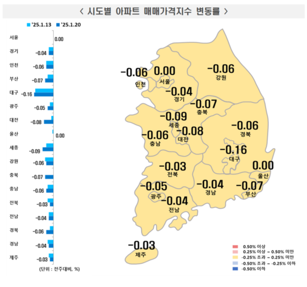 출처=한국부동산원