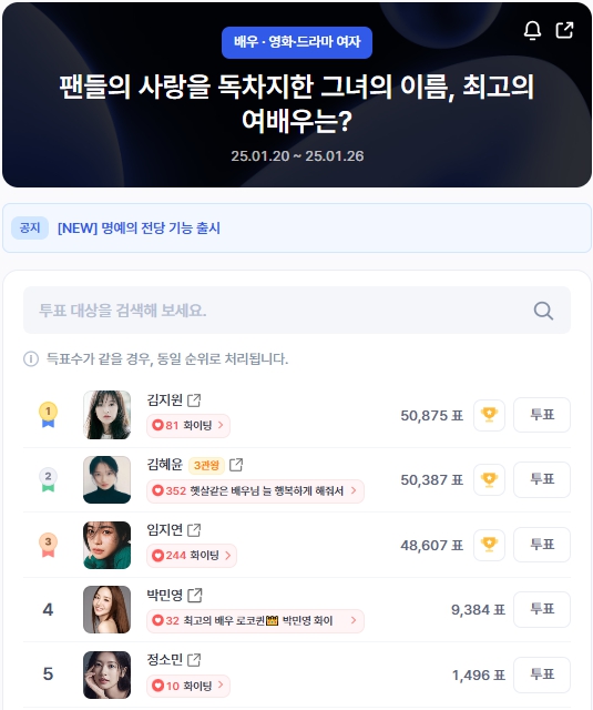 ▲인기투표 순위 (오전 9시 30분 기준) ⓒ디시트렌드