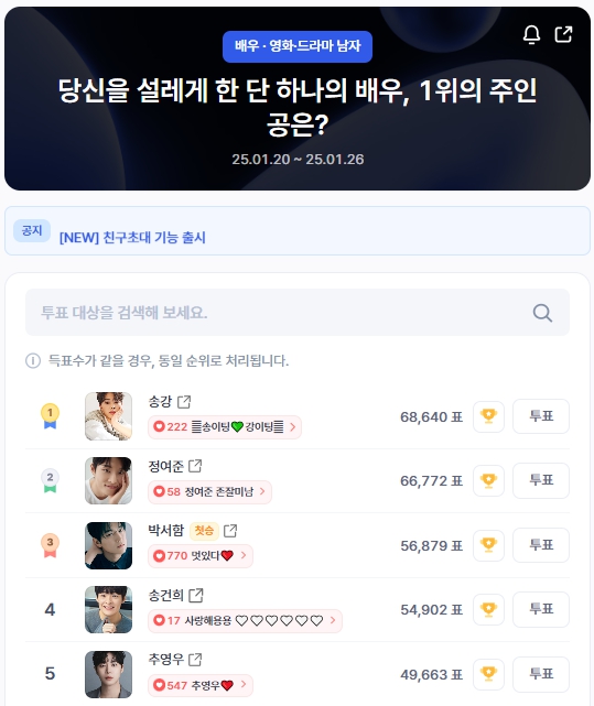 ▲인기투표 순위 (오후 1시 40분 기준) ⓒ디시트렌드