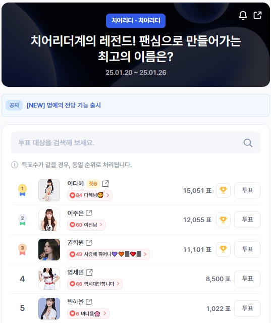 ▲인기투표 순위 (오후 1시 50분 기준) ⓒ디시트렌드