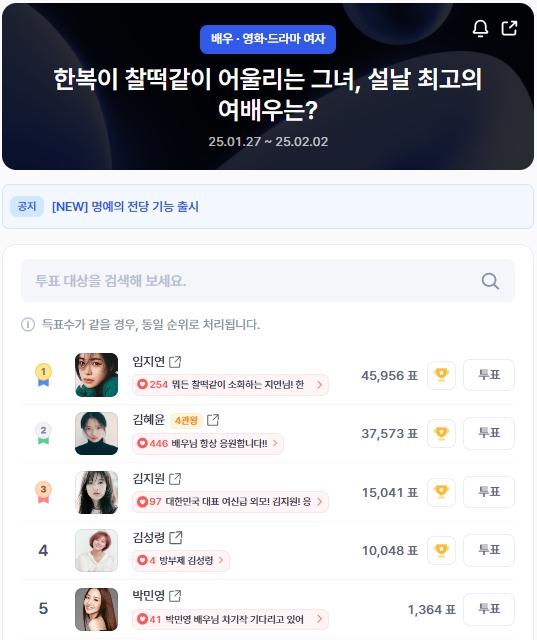 ▲인기투표 순위 (오전 9시 30분 기준) ⓒ디시트렌드