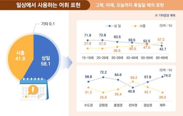 국립국어원, 2024년 국어 사용 실태 조사(어휘)