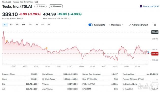테슬라 일일 주가추이 - 야후 파이낸스 갈무리