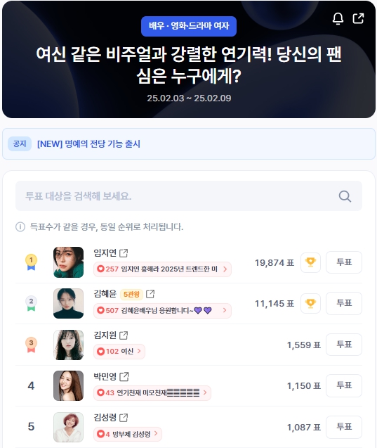 ▲인기투표 순위 (오전 9시 30분 기준) ⓒ디시트렌드