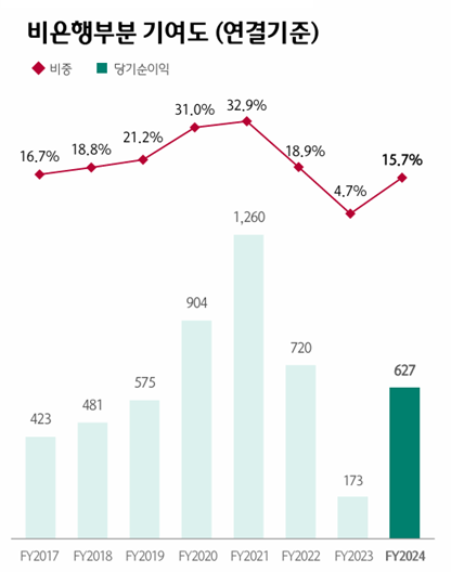 [출처: 하나금융그룹]