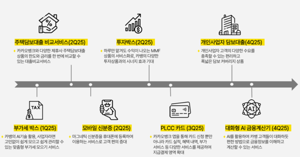 [출처: 카카오뱅크]