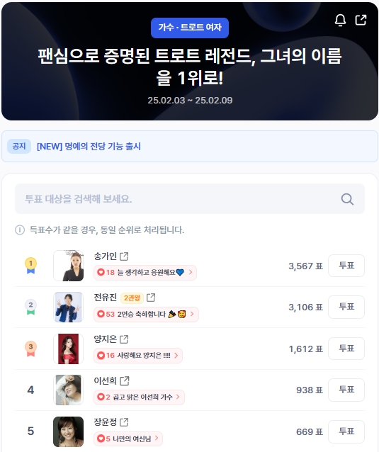 ▲인기투표 순위 (오전 9시 30분 기준) ⓒ디시트렌드