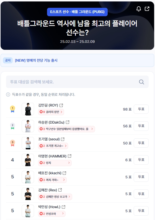 ▲인기투표 순위 (오전 9시 30분 기준) ⓒ디시트렌드