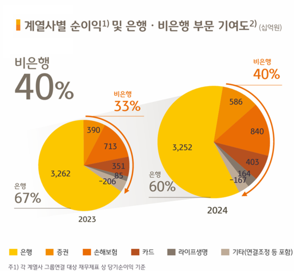 [출처: KB금융그룹]