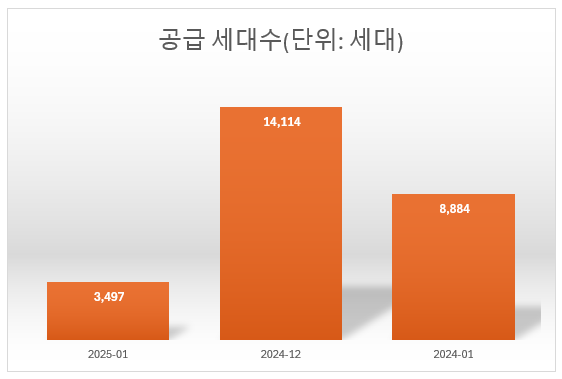 자료제공=리얼하우스