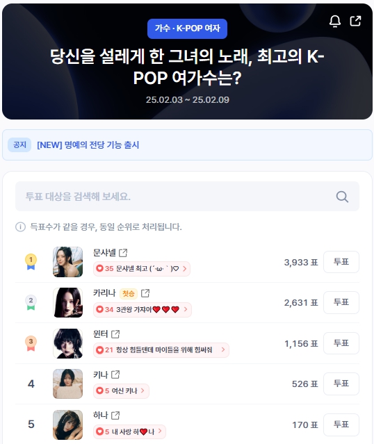 ▲인기투표 순위 (오전 9시 30분 기준) ⓒ디시트렌드