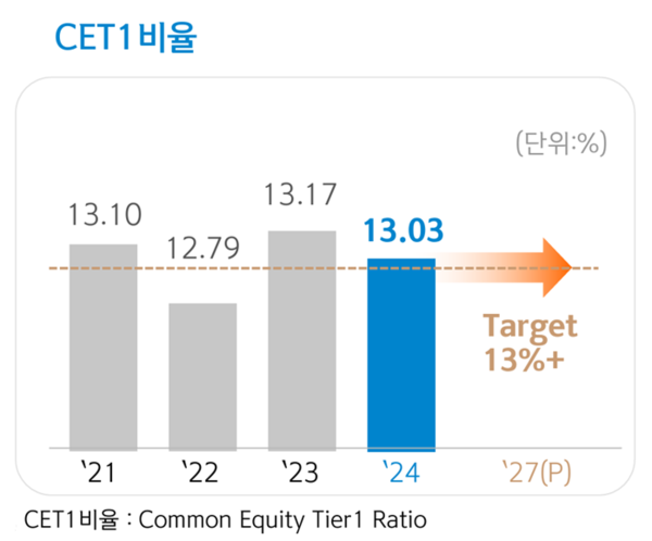 [출처: 신한금융그룹]