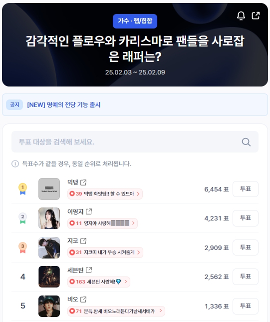 ▲인기투표 순위 (오전 9시 30분 기준) ⓒ디시트렌드