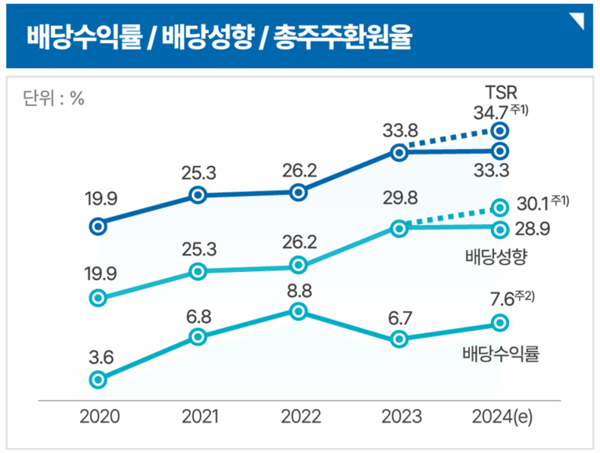 [출처: 우리금융그룹]