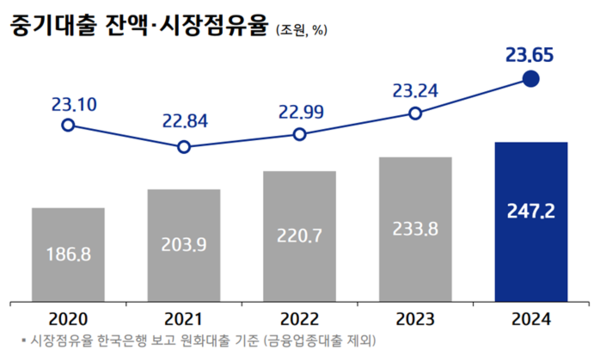 [출처: IBK기업은행]