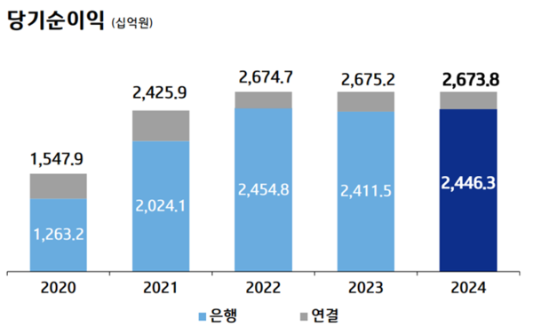 [출처: IBK기업은행]