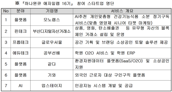 [출처: 하나은행]