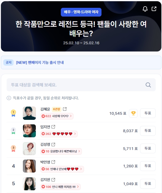 ▲인기투표 순위 (오전 9시 30분 기준) ⓒ디시트렌드